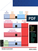 Proposed Structure KOMTAR JBCC