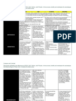 Spss SAS Python Rstudio: Similarities