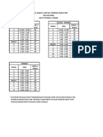 2020 JADUAL WAKTU TEMPOH PKP