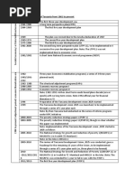 Brief Economic History of Tanzania