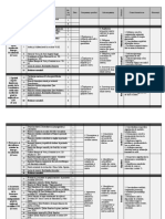 Proiectare de Lunga Durata La Istorie Pentru Clasa A VI A 2018 Pentru R Moldova