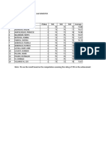 CA Result Based On 70% Achievement Test Rating BPE