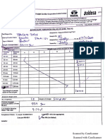 Ballast Test Report