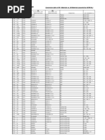 USA and German steel designations conversion table