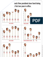 Presidential Scorecard: Diversity of Federal Judicial Confirmations in First Two Years in Office