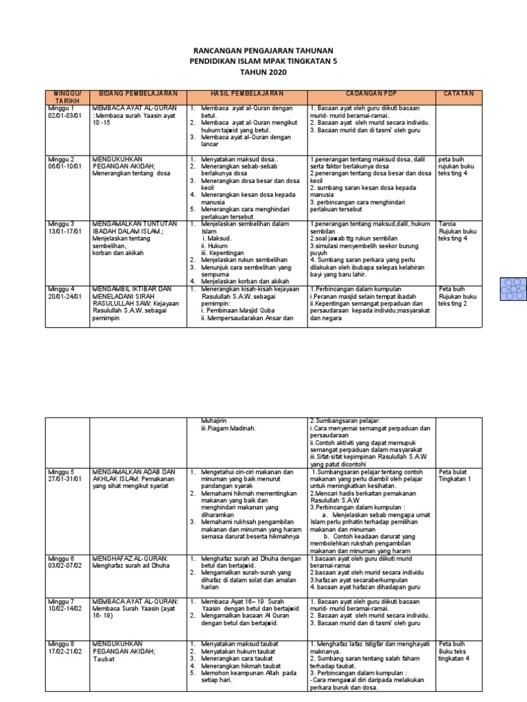 RPT Pendidikan Islam MPAK Tingkatan 5  PDF