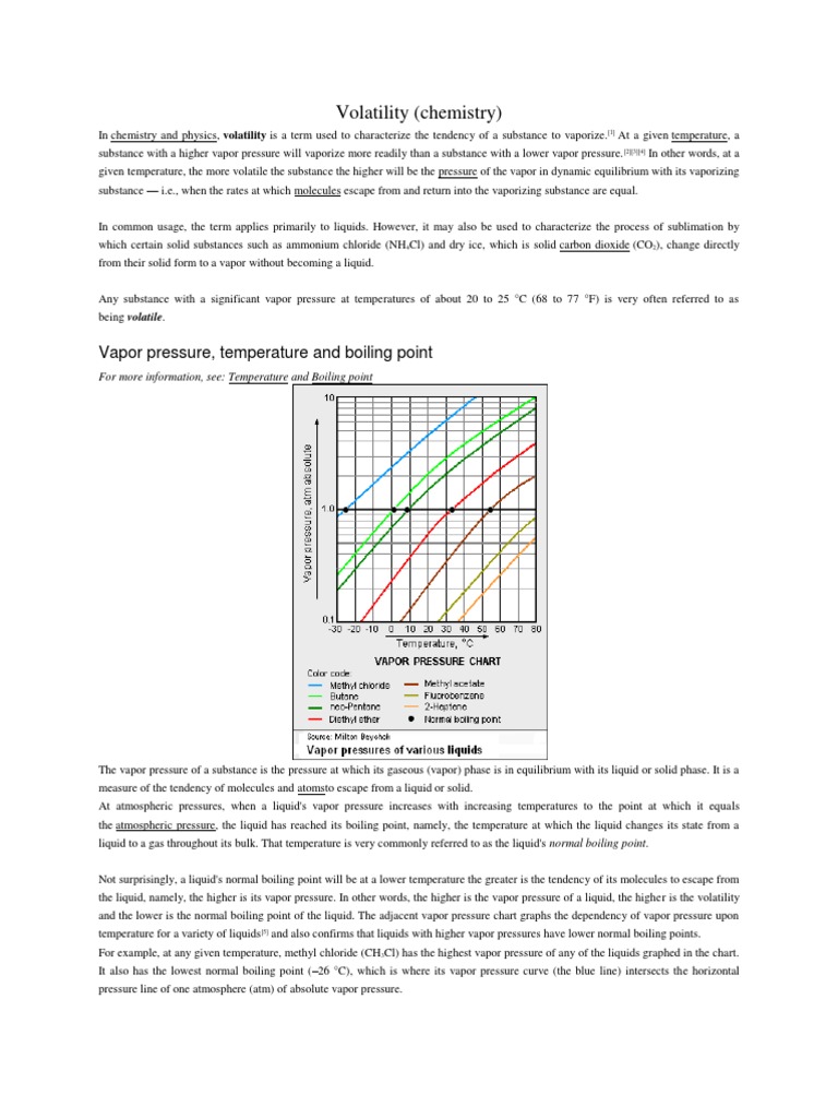 Volatility Properties of Matter PDF Volatile Organic Compound Vapor