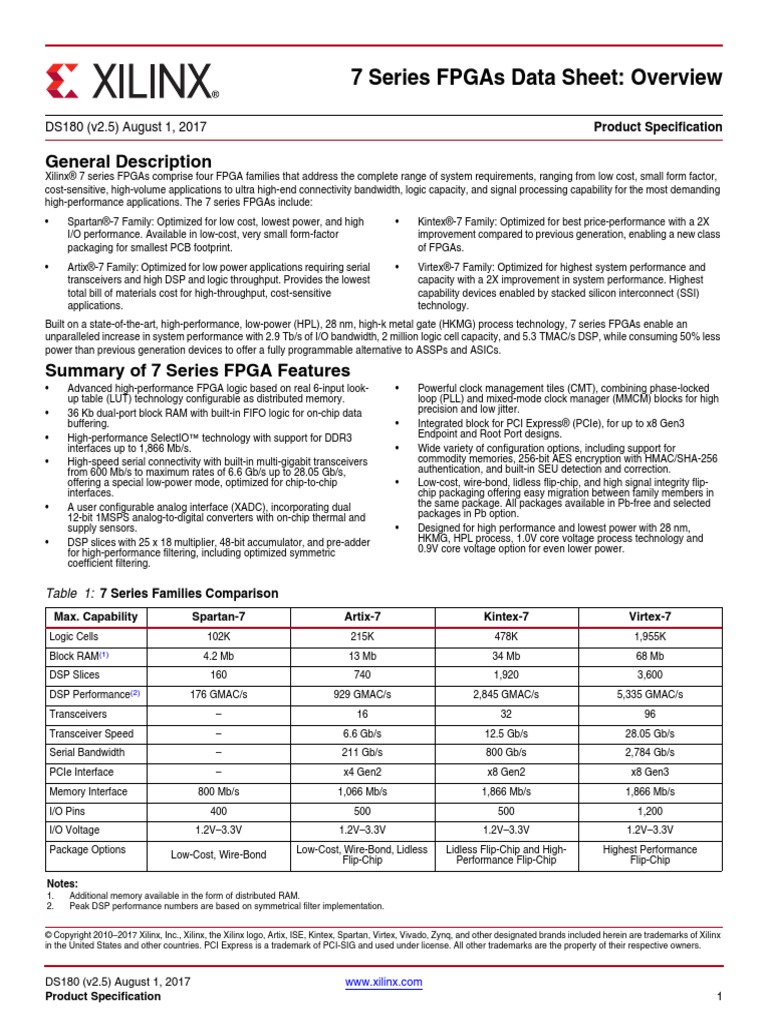 7 Series Fpgas Data Sheet: Overview: General Description | PDF | Field