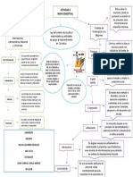 MapaConceptualEmprendimiento