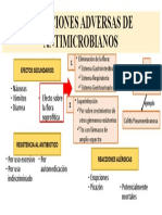 REACCIONES-ADVERSAS-DE-ANTIMICROBIANOS