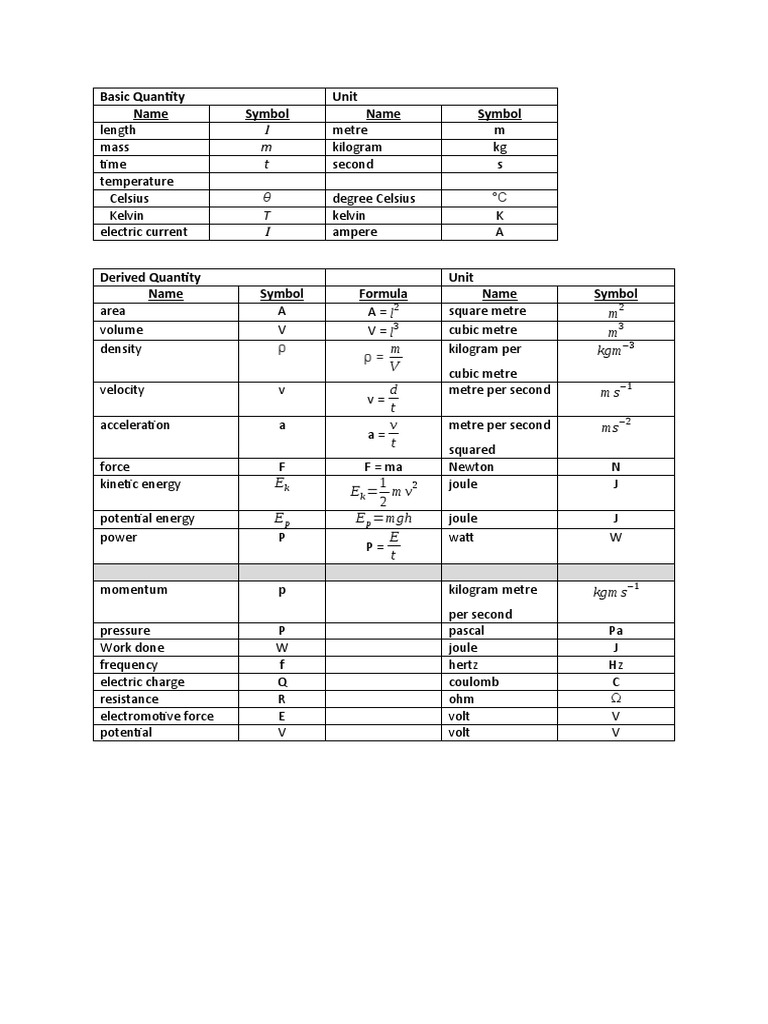 Basic Quantity and Derived Quantities | PDF