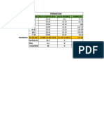 Datos Instrumentación