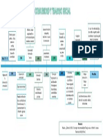 LINEA DE TIEMPO COMUNIDAD Y TRABAJO SOCIAL.pdf