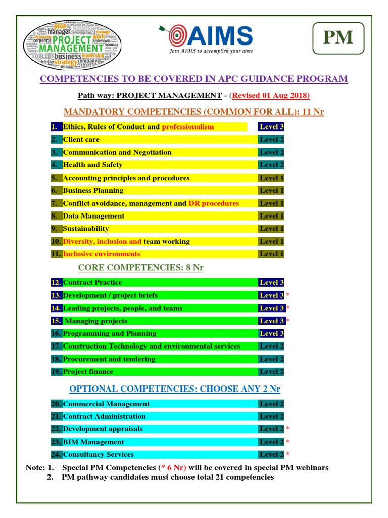 PM Competencies To Be Covered in APC | PDF
