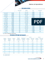 Tabela Geral de equipamentos.pdf
