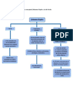 Mapa Conceptual Jonanes Kepler y Tycho Brahe PDF