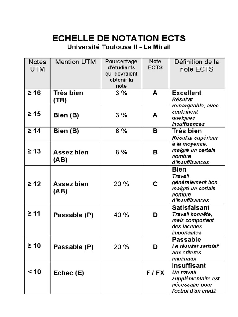 Notation ECTS | PDF | Évaluation et bilan des étudiants | Docimologie
