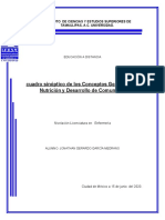 Cuadro Sinóptico de Los Conceptos Generales de Nutrición y Desarrollo de Comunidad