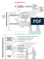 Esquema Regulacion Negocios Internacionales