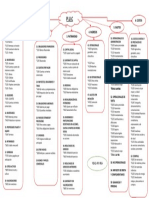 Mapa Conceptual Puc