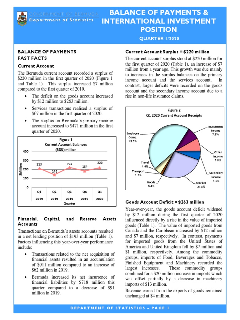 BOP & IIP - Q1 20 Publication | PDF | Balance Of Payments | Capital Account