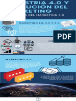 Infografía Marketing 4.0