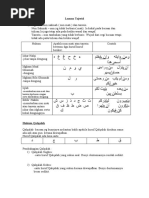 Surat rayuan pertukaran