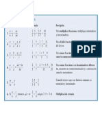 Propiedades de Las Fracciones PDF