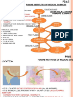 Punjab Institutes of Medical Sciences Inter-Relationship: Gynea C Ward S Neo-Natal Wards Mino R O.T