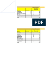 pareto admi