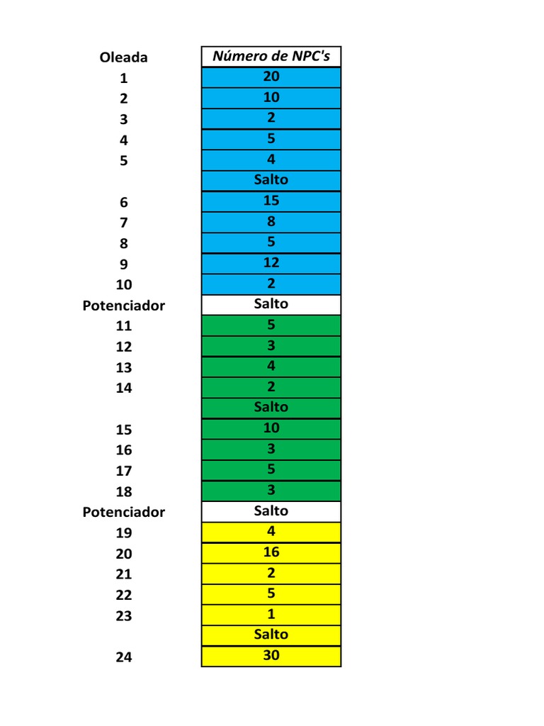 Libro1 (Autoguardado) | PDF