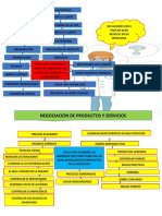 Mapa Mental Idear