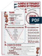 Frequency Adverbs Interactive Class