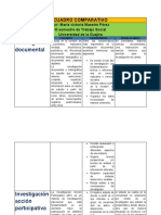 Cuadro Comparativo