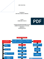 Mapa Conceptual Diagnostico Org