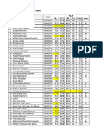 Kinetika Dan Katalisis Kelas Kni A: CP1 CP2 CP3 CP4 Total Huruf Nilai No Nama NIM