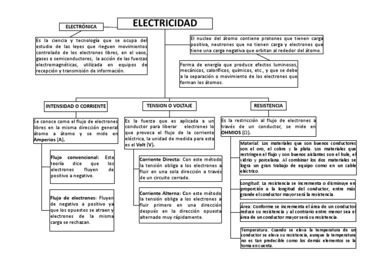 Mapa Conceptual de Electricidad y Corriente | PDF | Electricidad ...