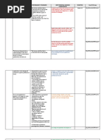 Quarter Content Performance Standards Most Essential Learning Duration K To12 CG Code Standards Competencies Quarter 1