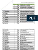 Data Siswa TP 2020 2021 Untuk Dinas