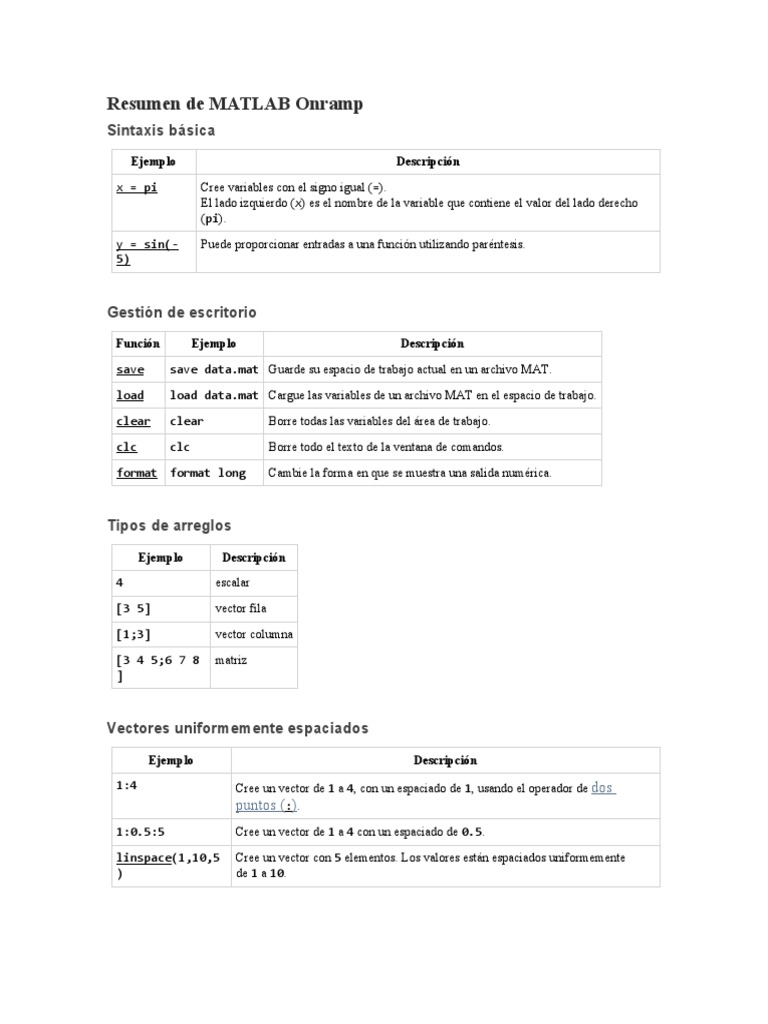 Resumen de MATLAB Onramp PDF Matriz (Matemáticas) Estructura de