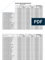 Lampiran I Pembagian Sesi Pelaksanaan Seleksi Kompetens Bidang (SKB) Calon Pegawai Negeri Sipil (CPNS) Kementerian Perindustrian Formasi Tahun 2019