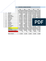 Visits and Revenue to Colombian Natural Parks 2011-2015