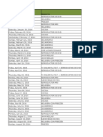 Sales Report of Home Appliances and Electronics