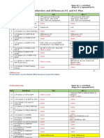 Compare similarities and differences H1 and H1 Plus.pdf