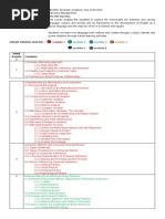 Color Coded Learning Module plan-PMC-MMMMarkMan