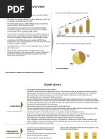 Global Industry Overview: Key Highlights Chart : Growth of Global Biopharmaceutical Market