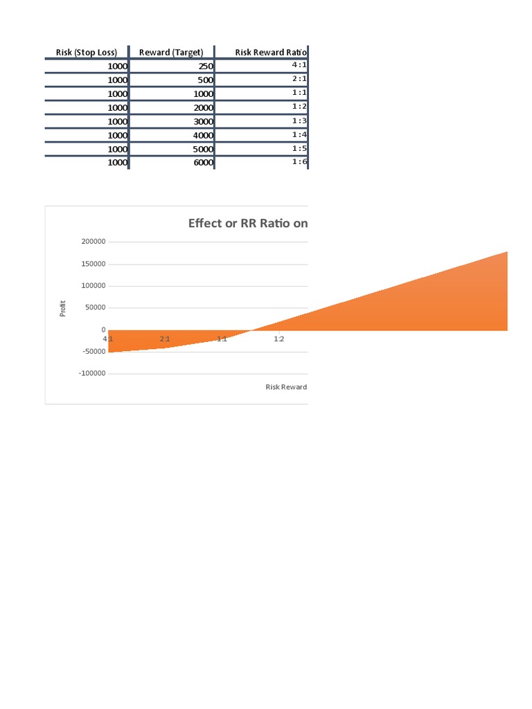 Risk Reward Ratio | PDF | Economies | Business