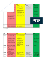 FIDIC_Forms_Compared_1578399486.pdf