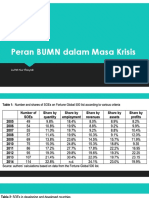 Materi - Peran BUMN Dalam Masa Krisis