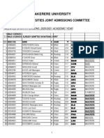 Sports Government Sponsorship Admission List 2020-2021